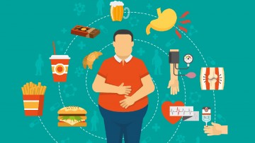 A relação entre a obesidade e a Covid-19