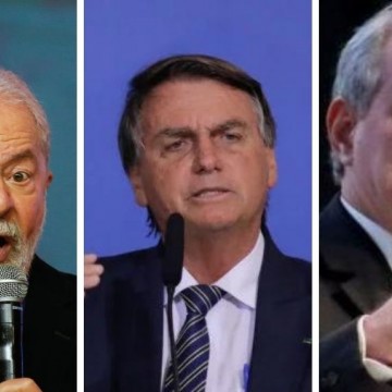 Lula lidera com 40%, Bolsonaro tem 32% e Ciro aparece com 9%, aponta Real Time Big Data